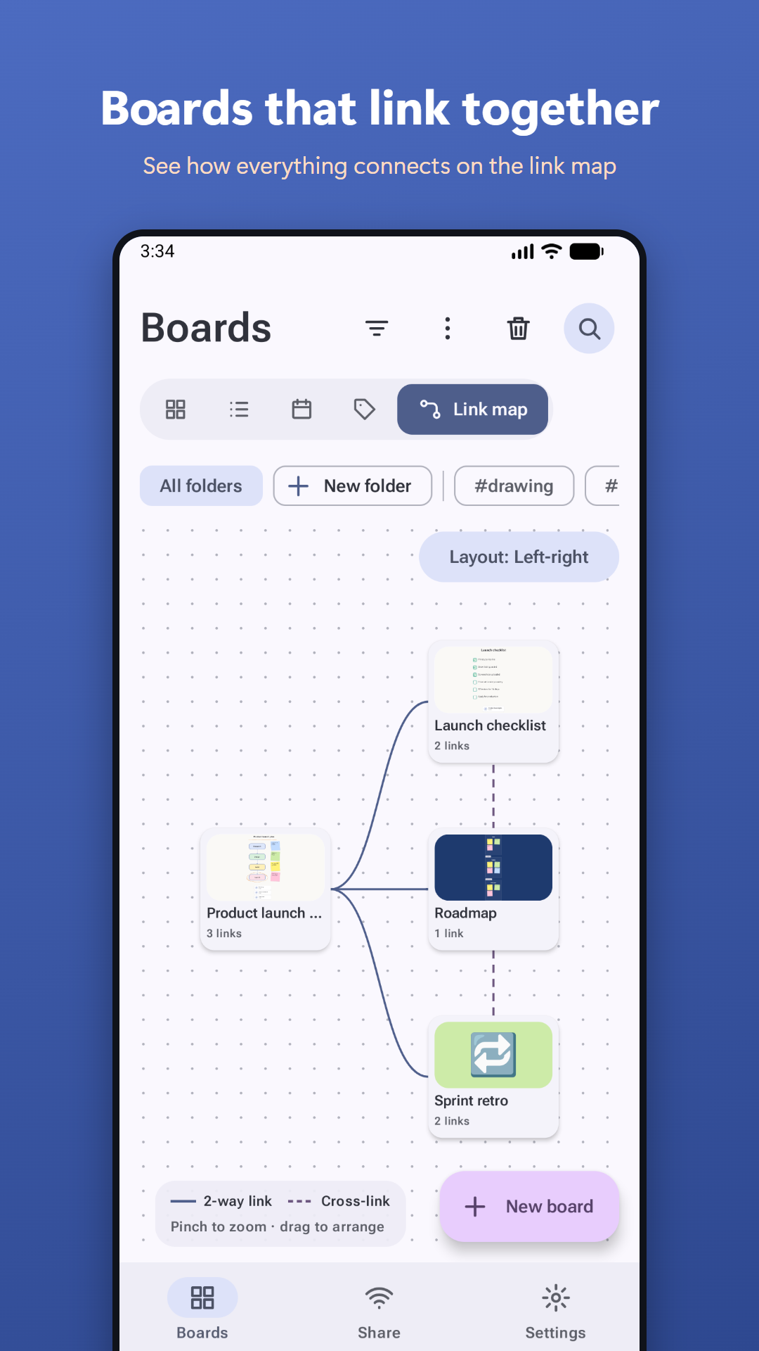 The link map showing how boards connect